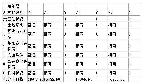 房地产案例与分析,章节练习,不同目的房地产估价