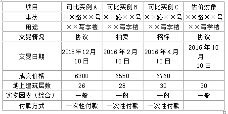 房地产案例与分析,章节练习,不同目的房地产估价