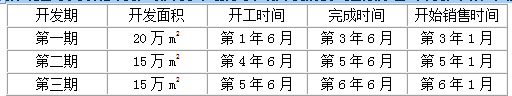 房地产案例与分析,章节练习,不同类型房地产估价