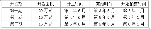 房地产案例与分析,章节练习,不同类型房地产估价