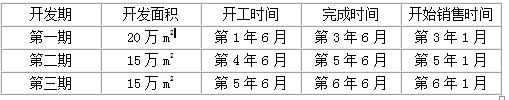 房地产案例与分析,章节练习,不同类型房地产估价