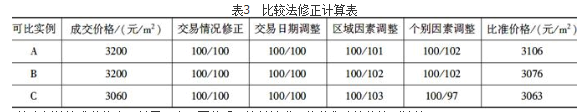 房地产案例与分析,章节练习,房地产估价案例与分析自测