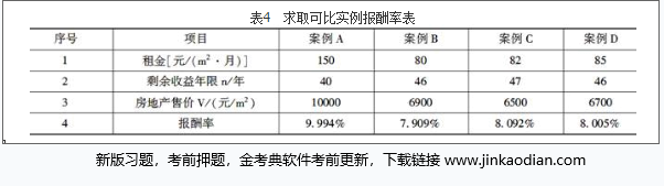 房地产案例与分析,章节练习,房地产估价案例与分析自测