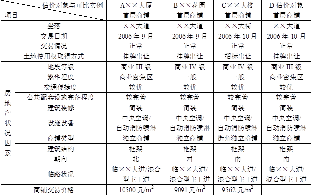 开发经营与管理,章节练习,基础复习,章节基础