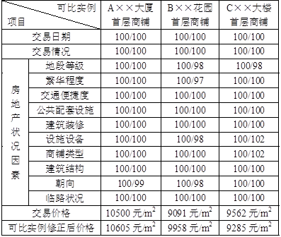 开发经营与管理,章节练习,基础复习,章节基础