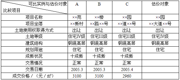 开发经营与管理,章节练习,基础复习,章节基础