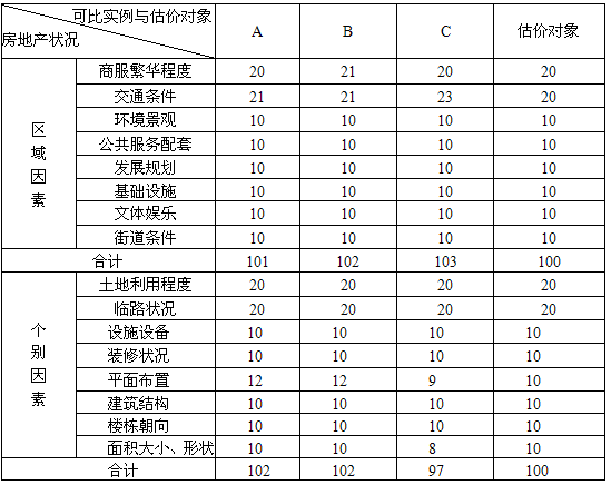 开发经营与管理,章节练习,基础复习,章节基础