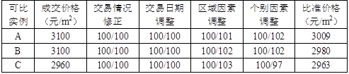 开发经营与管理,章节练习,基础复习,章节基础