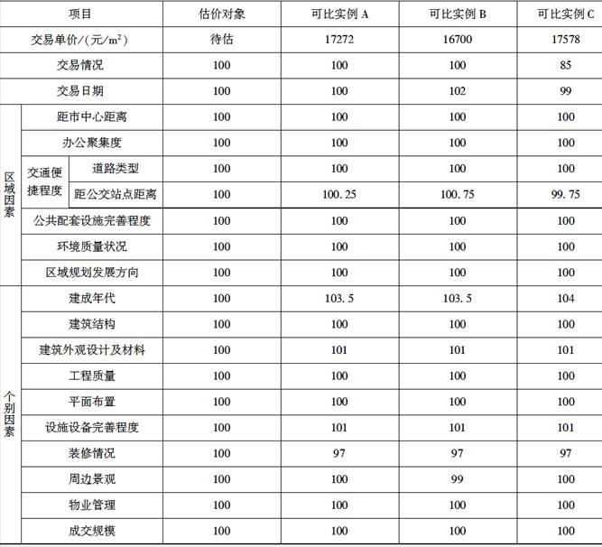 开发经营与管理,章节练习,基础复习,章节基础