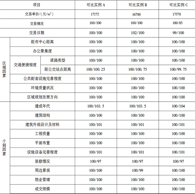 开发经营与管理,章节练习,基础复习,章节基础