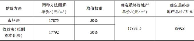 开发经营与管理,章节练习,基础复习,章节基础