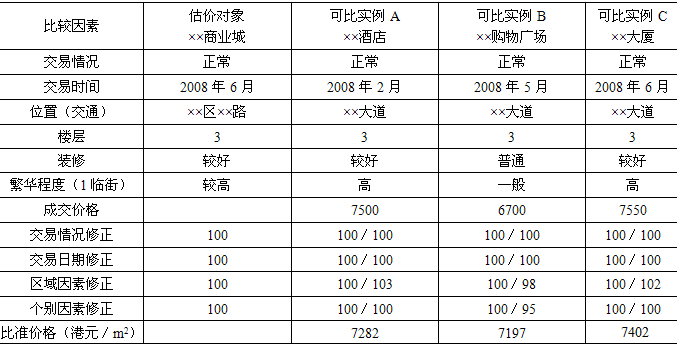 开发经营与管理,章节练习,基础复习,章节基础