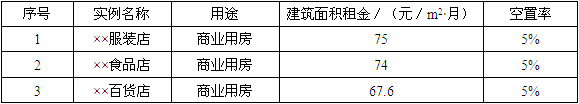 开发经营与管理,章节练习,基础复习,章节基础