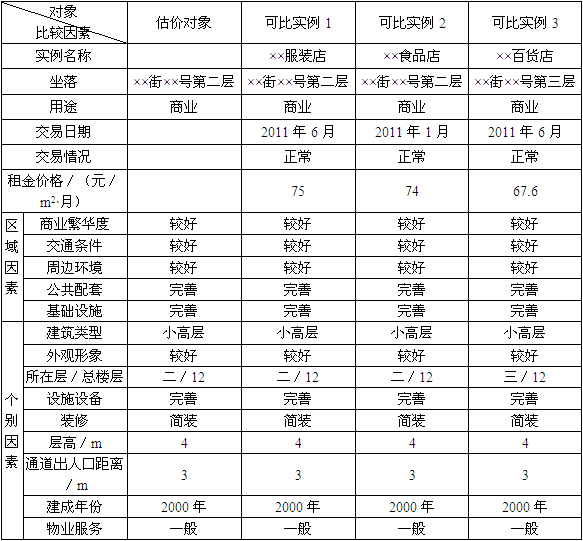 开发经营与管理,章节练习,基础复习,章节基础