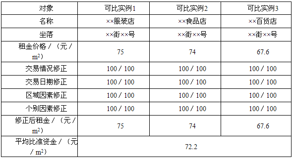 开发经营与管理,章节练习,基础复习,章节基础