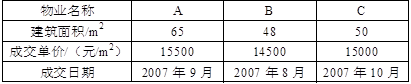 开发经营与管理,章节练习,基础复习,章节基础