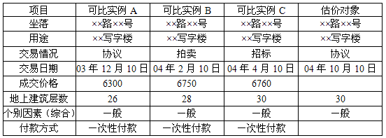 开发经营与管理,章节练习,基础复习,章节基础