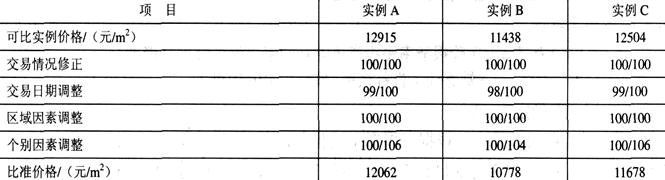 开发经营与管理,章节练习,基础复习,章节基础