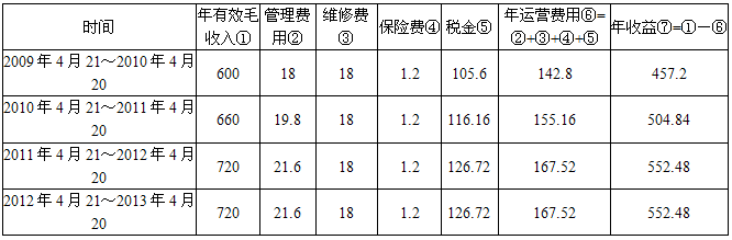 开发经营与管理,章节练习,基础复习,章节基础