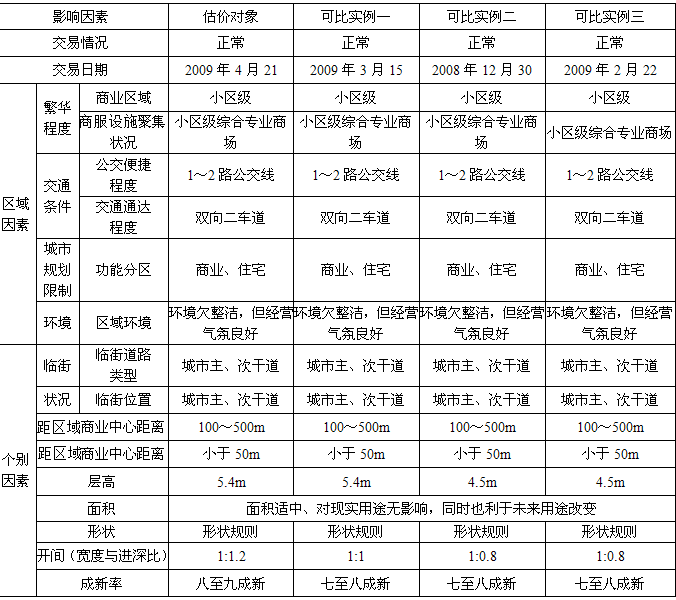 开发经营与管理,章节练习,基础复习,章节基础