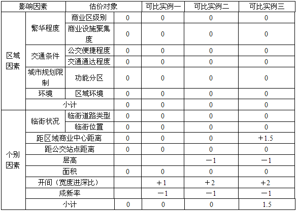 开发经营与管理,章节练习,基础复习,章节基础