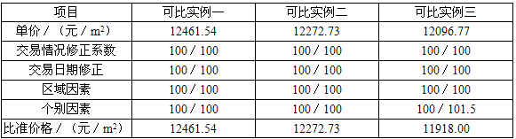 开发经营与管理,章节练习,基础复习,章节基础