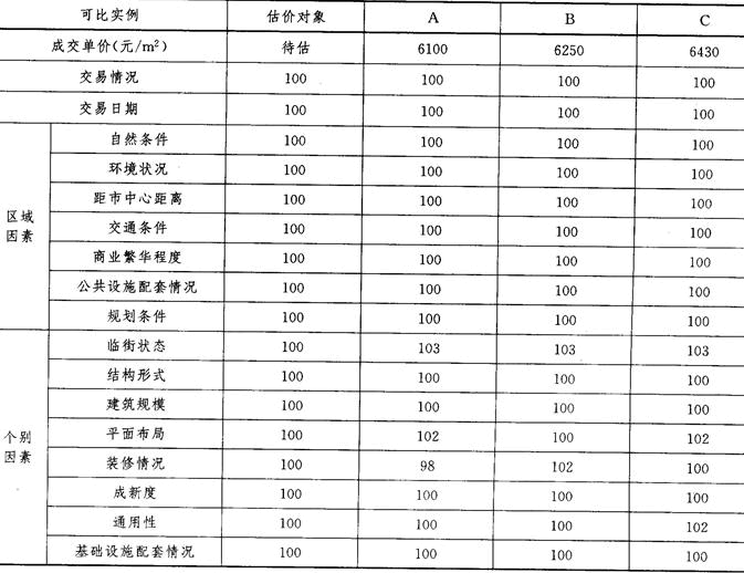 开发经营与管理,章节练习,基础复习,章节基础