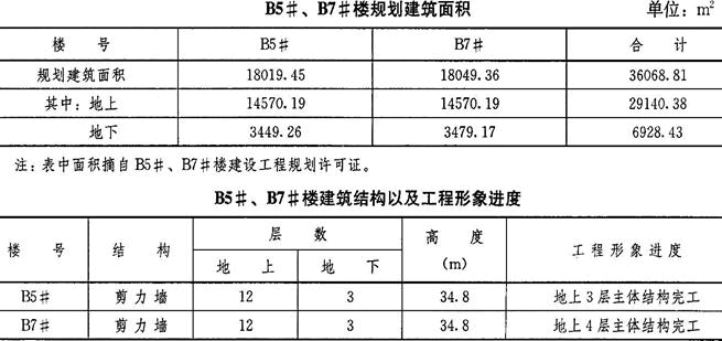 开发经营与管理,章节练习,基础复习,章节基础