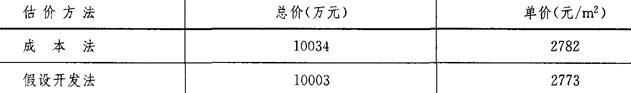 开发经营与管理,章节练习,基础复习,章节基础