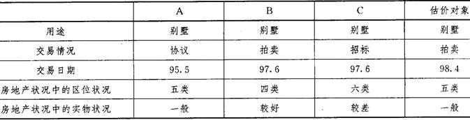 开发经营与管理,章节练习,基础复习,章节基础