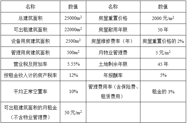 开发经营与管理,章节练习,基础复习,章节基础