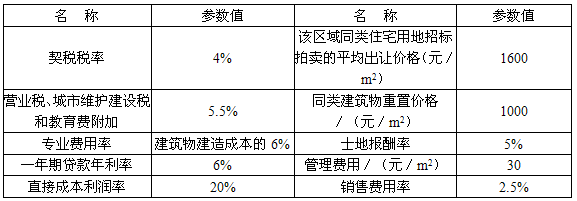 开发经营与管理,章节练习,基础复习,章节基础