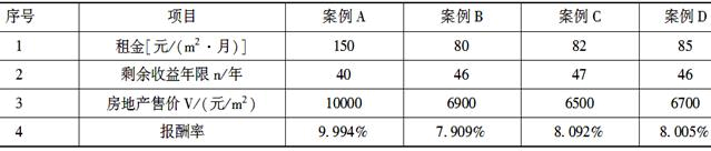 开发经营与管理,章节练习,基础复习,章节基础