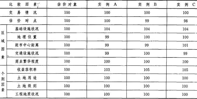 开发经营与管理,章节练习,基础复习,章节基础