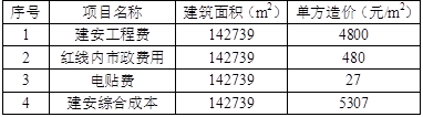 开发经营与管理,章节练习,基础复习,章节基础