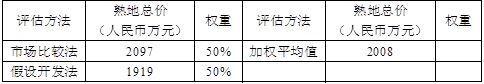 开发经营与管理,章节练习,基础复习,章节基础