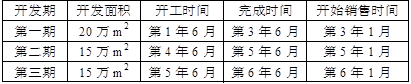 开发经营与管理,章节练习,基础复习,章节基础