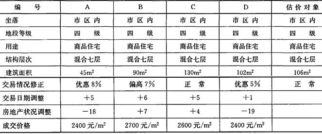 开发经营与管理,章节练习,基础复习,章节基础