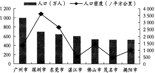 房地产案例与分析,章节练习,房地产估价案例与分析