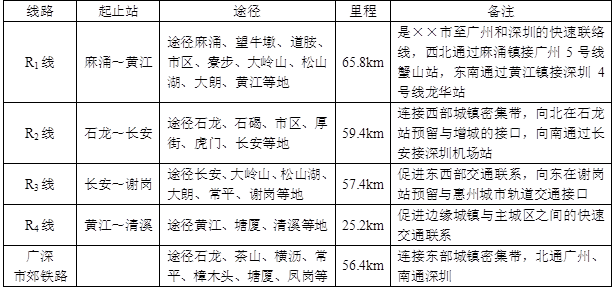 房地产案例与分析,章节练习,房地产估价案例与分析