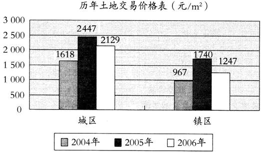 房地产案例与分析,章节练习,房地产估价案例与分析