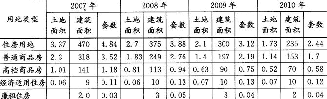 房地产案例与分析,章节练习,房地产估价案例与分析