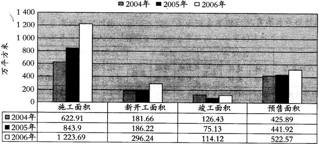 房地产案例与分析,章节练习,房地产估价案例与分析