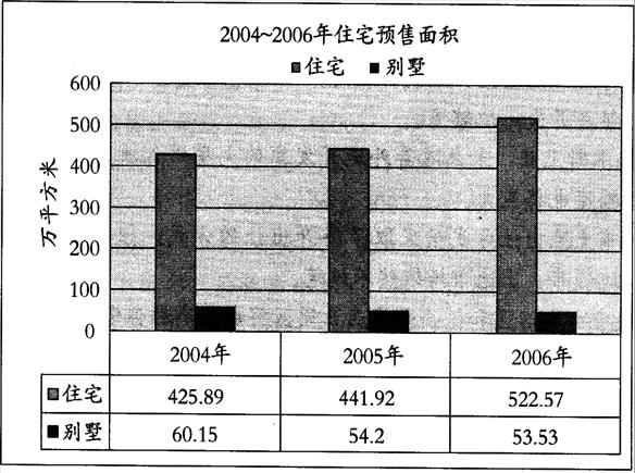 房地产案例与分析,章节练习,房地产估价案例与分析