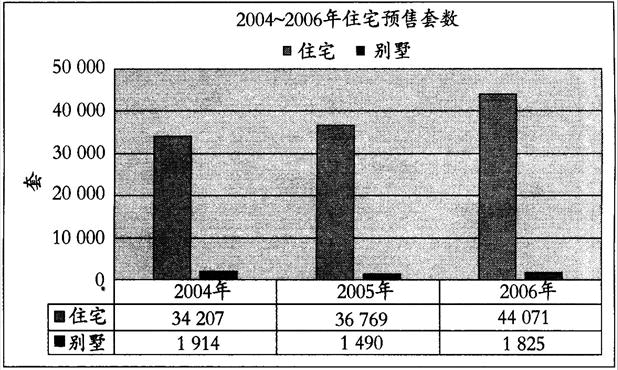 房地产案例与分析,章节练习,房地产估价案例与分析