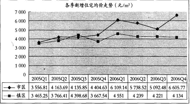 房地产案例与分析,章节练习,房地产估价案例与分析