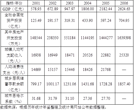 房地产案例与分析,章节练习,房地产估价案例与分析