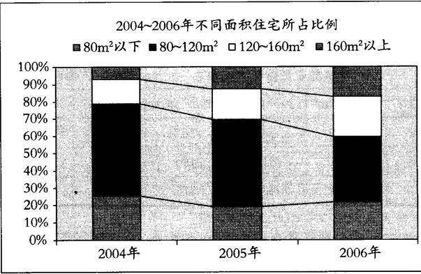 房地产案例与分析,章节练习,房地产估价案例与分析