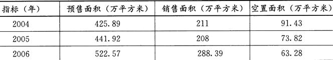 房地产案例与分析,章节练习,房地产估价案例与分析