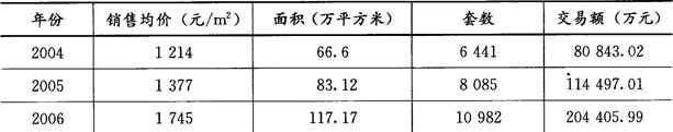 房地产案例与分析,章节练习,房地产估价案例与分析